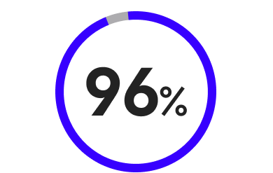 ランサムウェア攻撃の93%はバックアップを明らかな標的としています