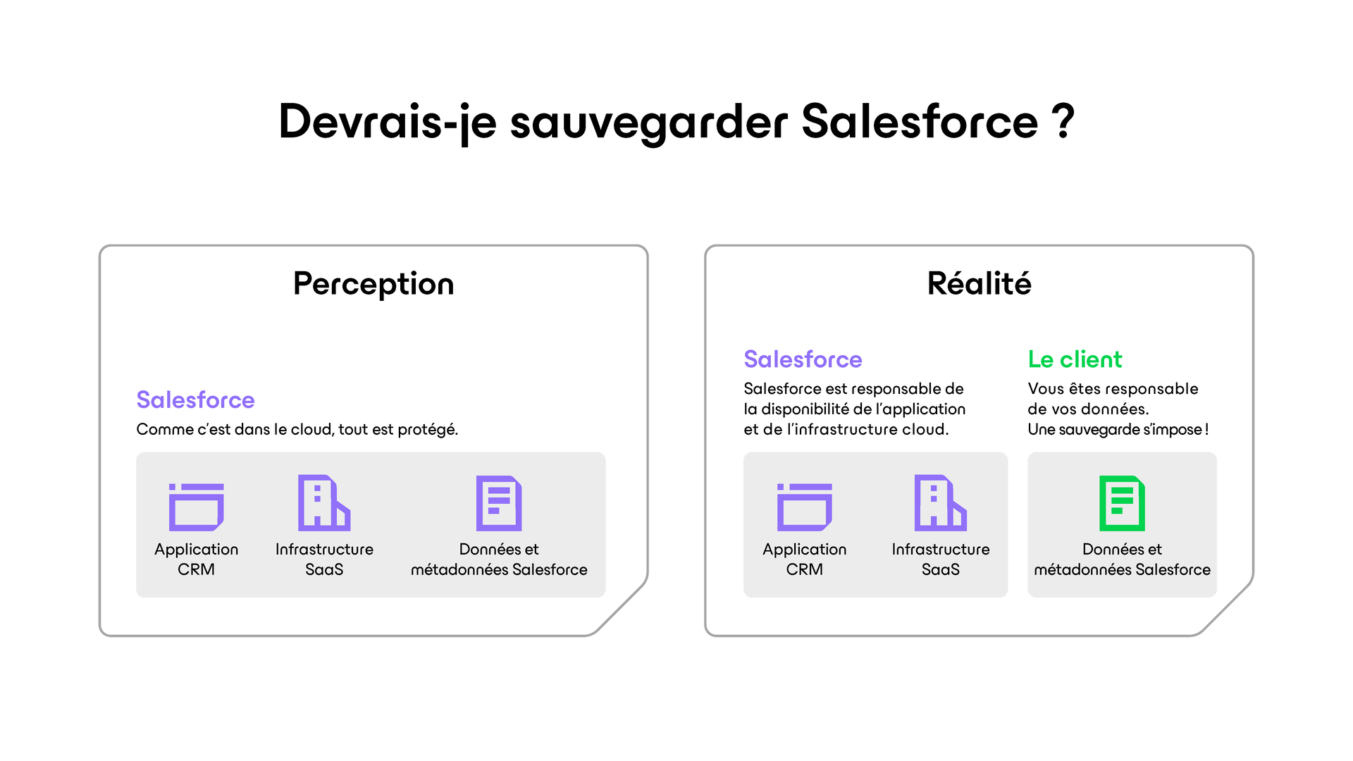 Devriez-vous sauvegarder Salesforce ?