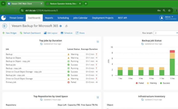 Monitoraggio avanzato dei dati di Microsoft 365