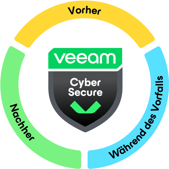 Cybersicherheit