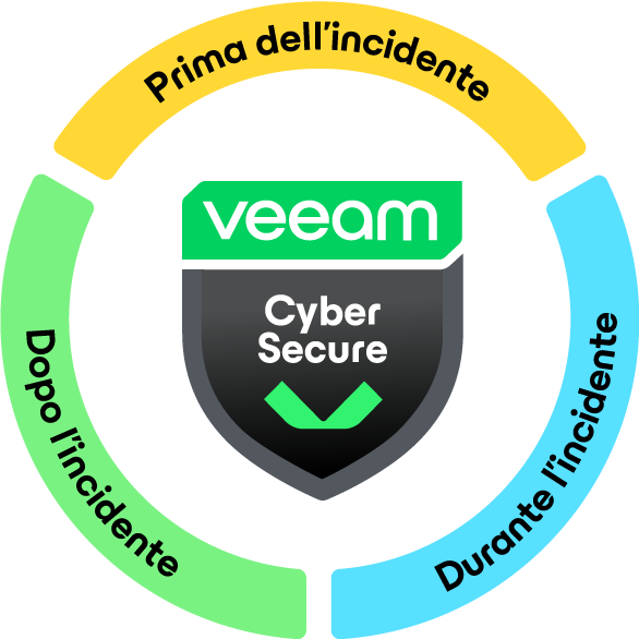 Sicurezza informatica